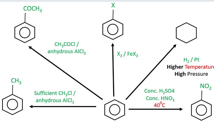 benzene reactions class 12